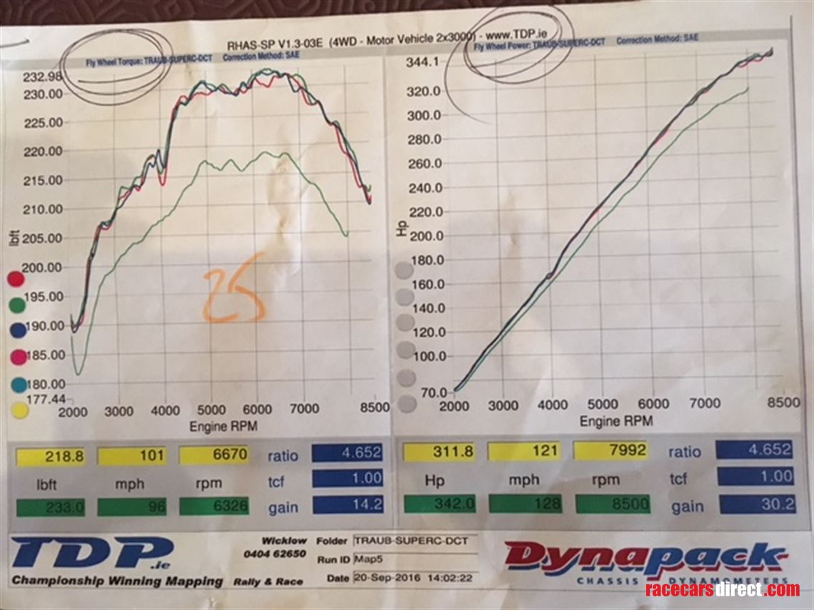 honda-integra-dc5-supercharged