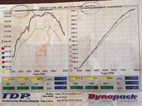 honda-integra-dc5-supercharged