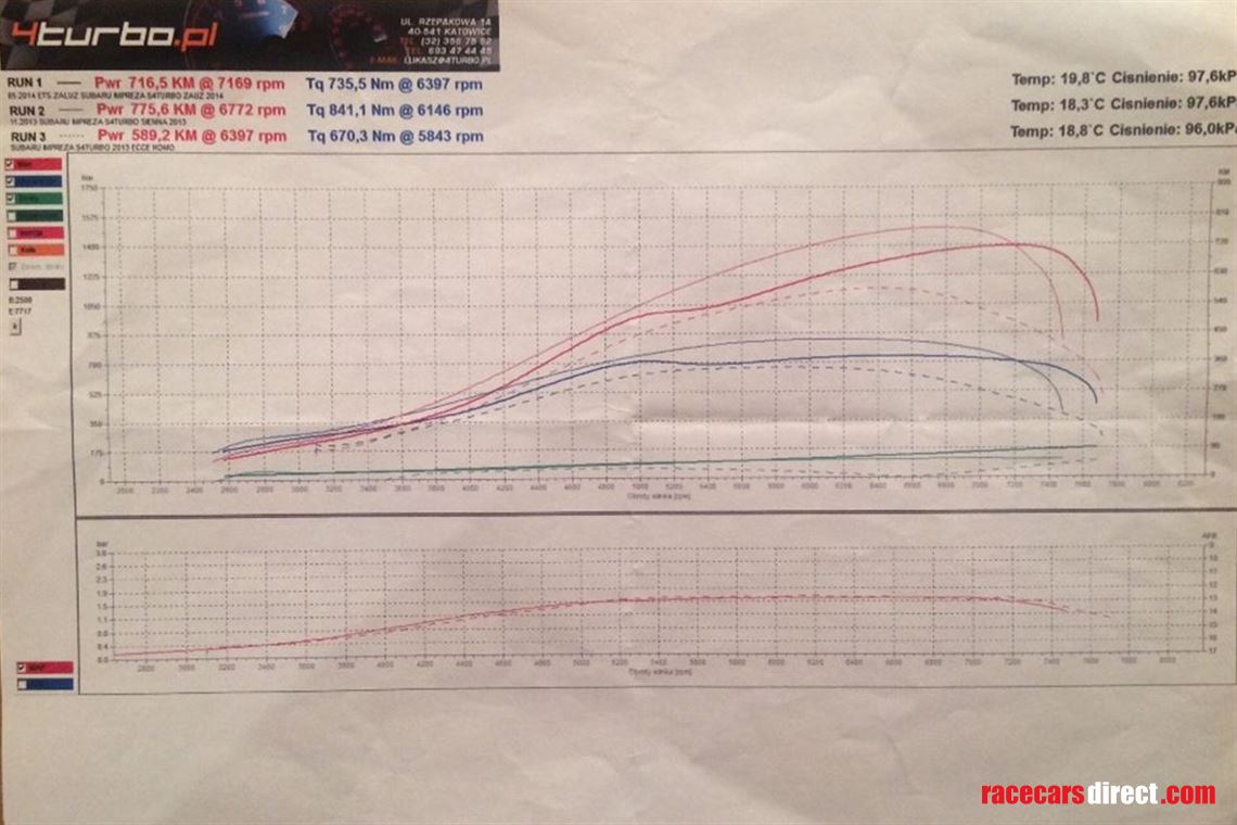 subaru-impreza-wrx-700-ps