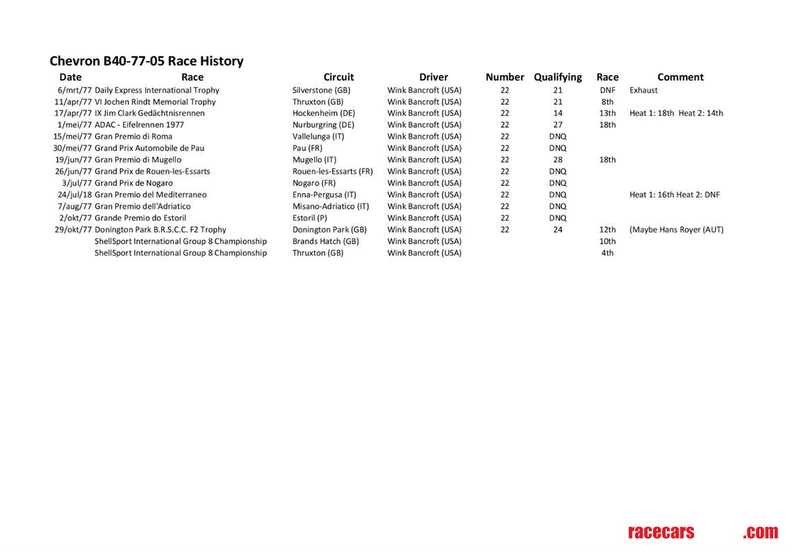1977-chevron-b40-f2-chassis-05