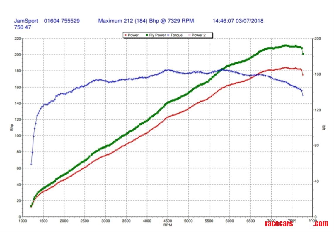 ford-st-spares-trailer
