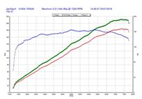 ford-st-spares-trailer