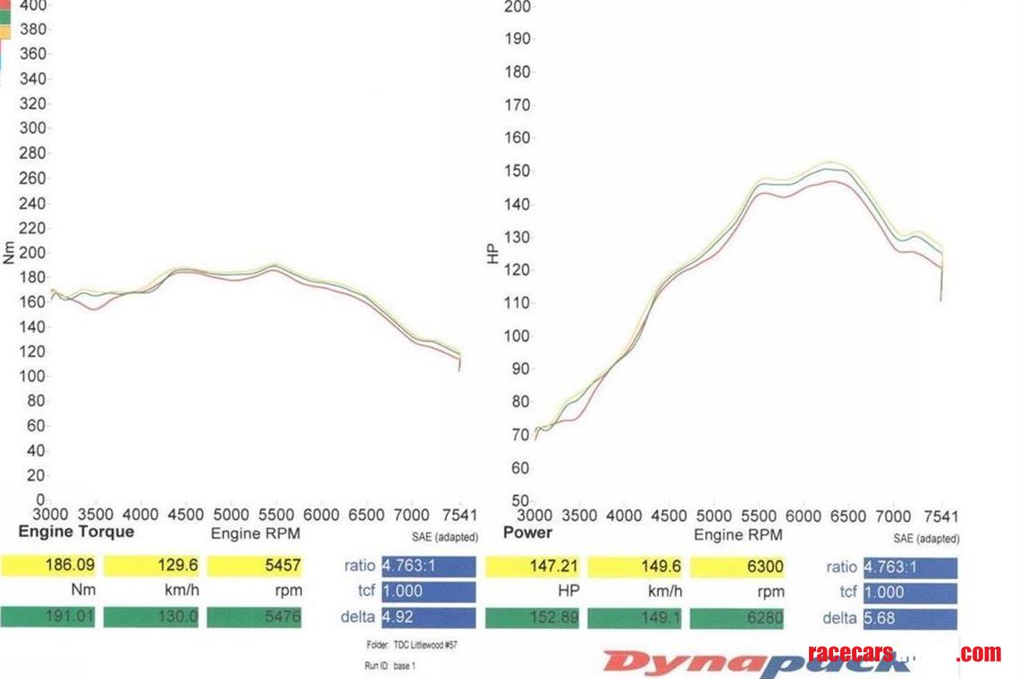 clio-172-cup-race-car